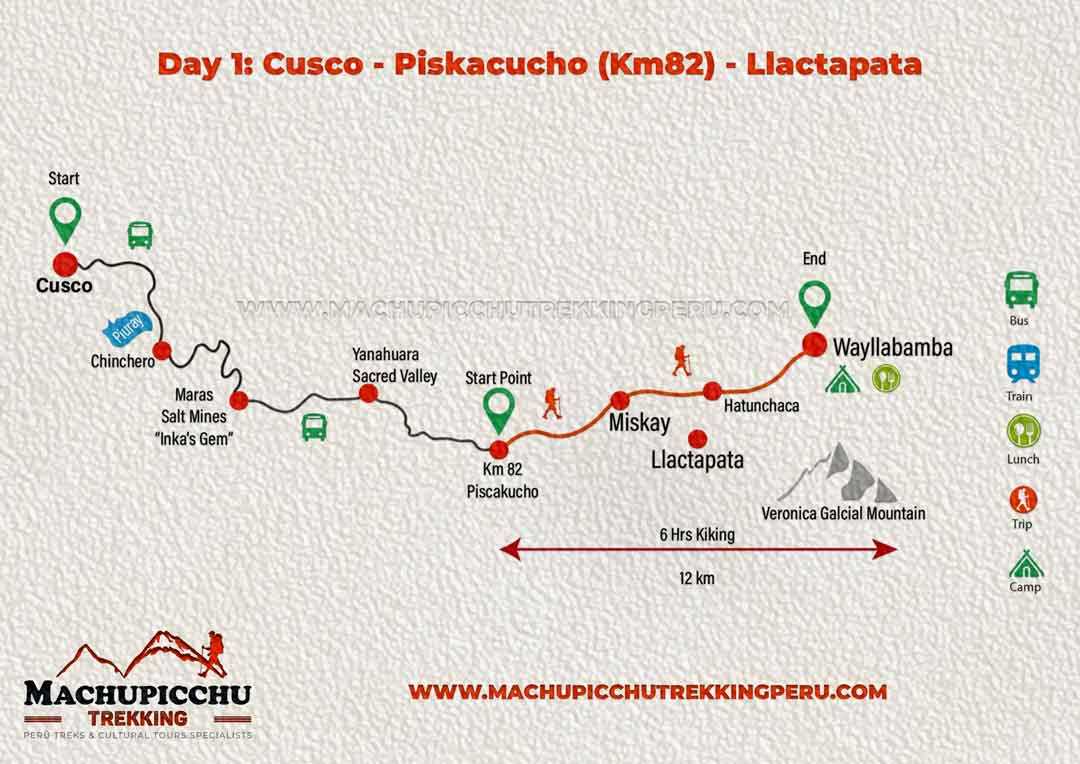 map inca trail 1 day
