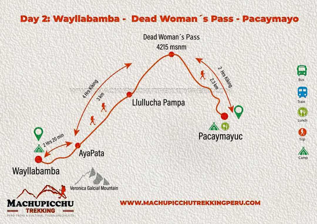 map inca trail 2 day