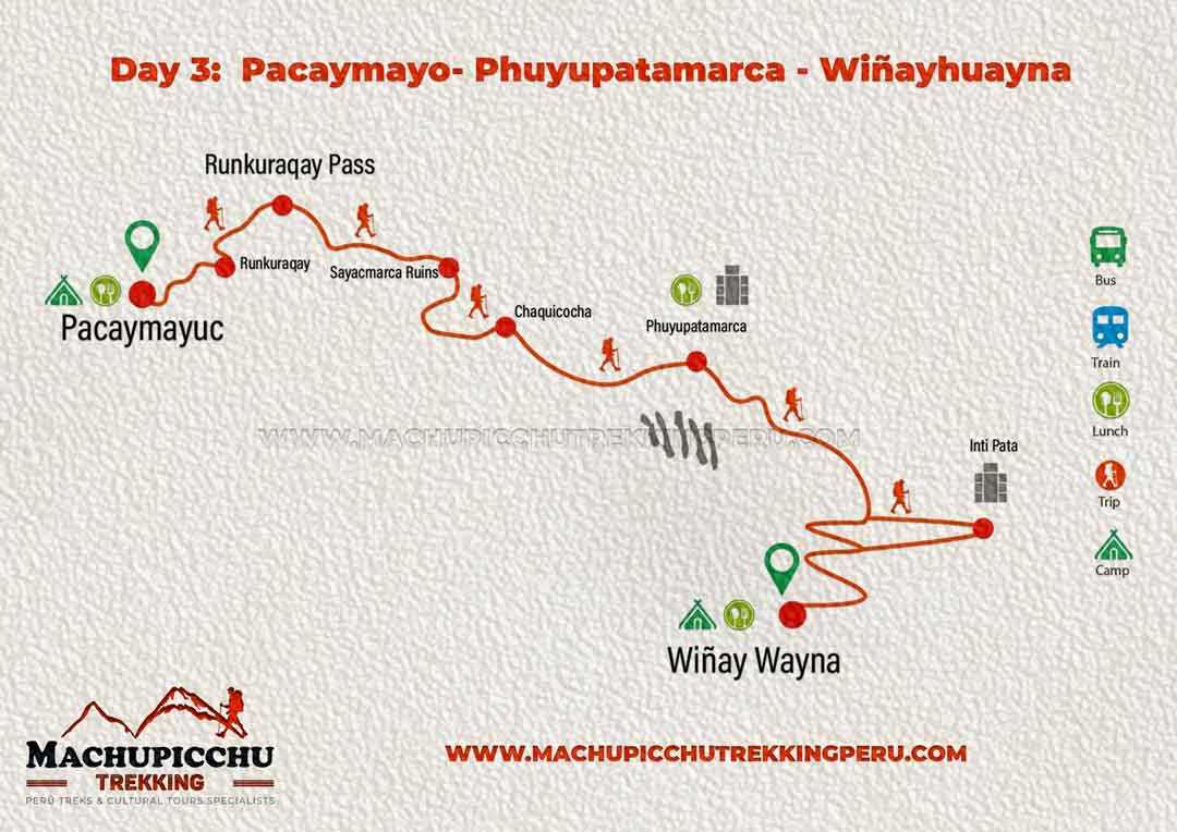 Map inca Trail 3 day
