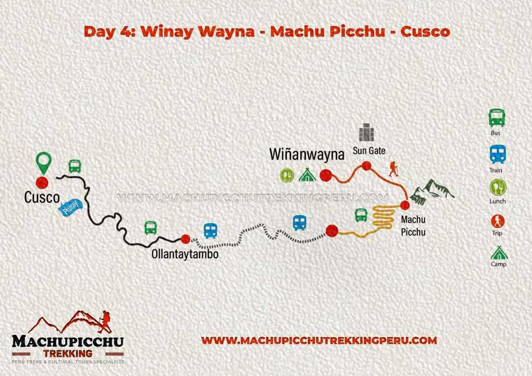 Map Inca Trail 4 day