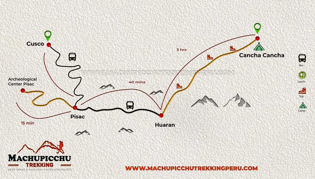 lares trek to machu picchu
