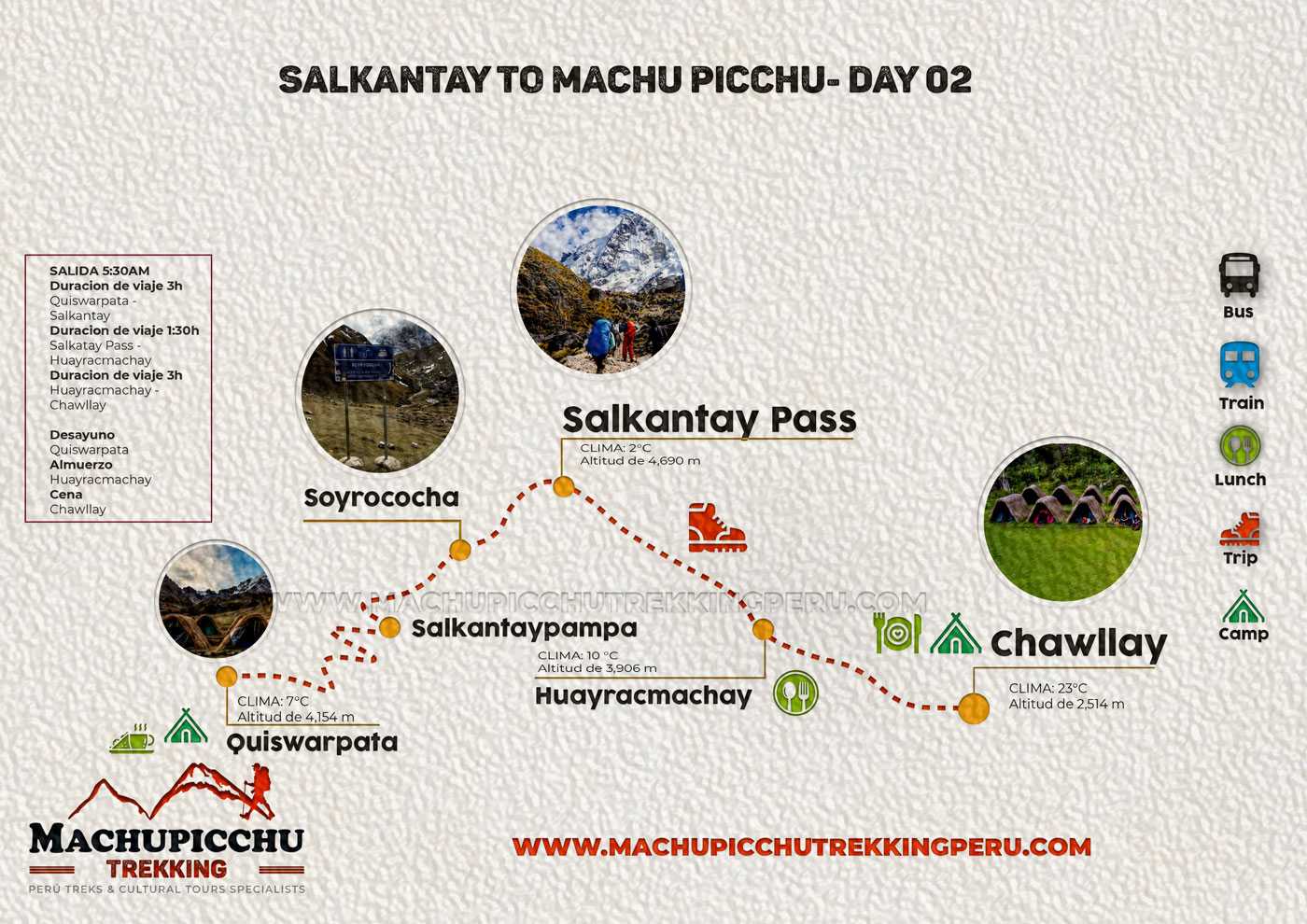 salkantay trek map two day