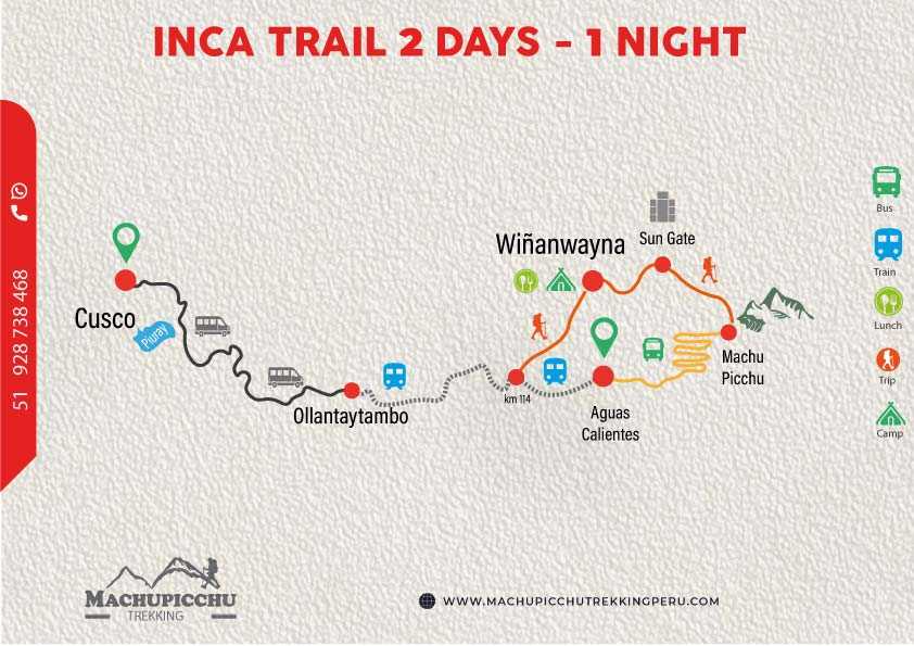 inca trail map 2 days