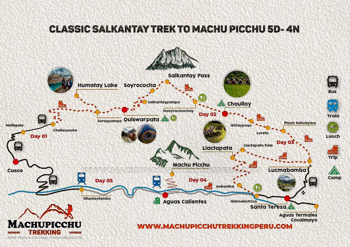 Salkantay trek map five days