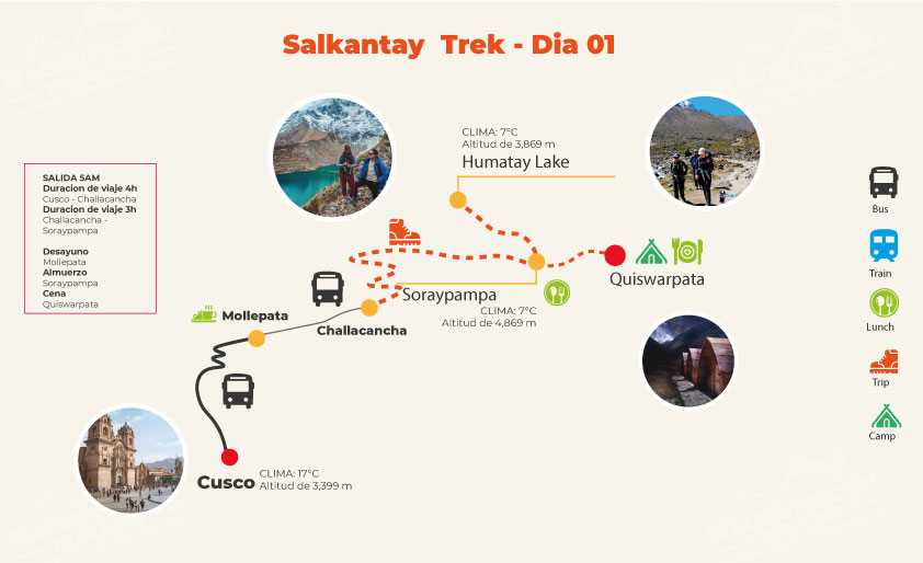 Mapa Humantay Lake 2022