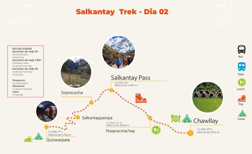 mapa salkantay treks 2 dia